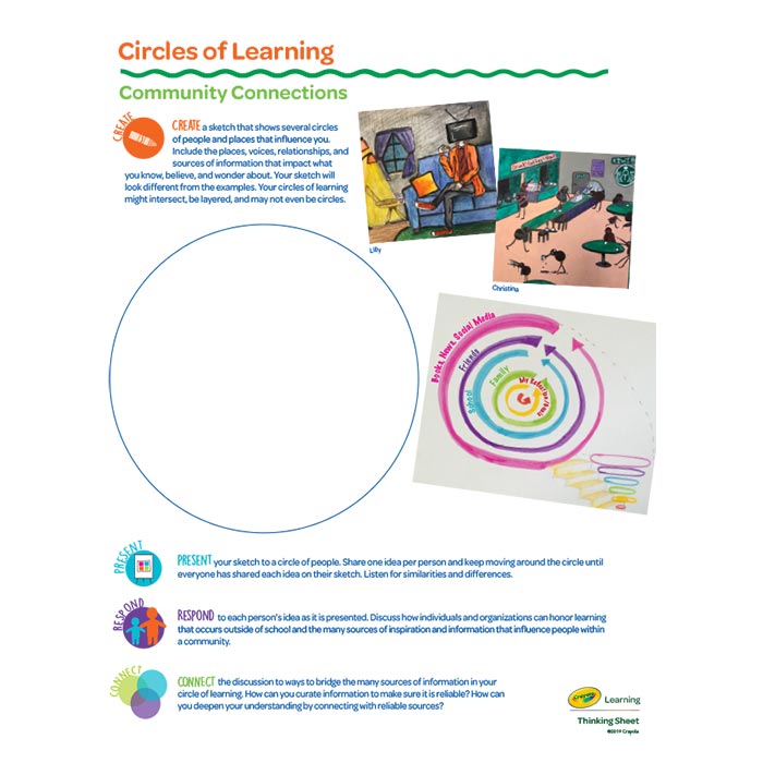 Circles of Learning