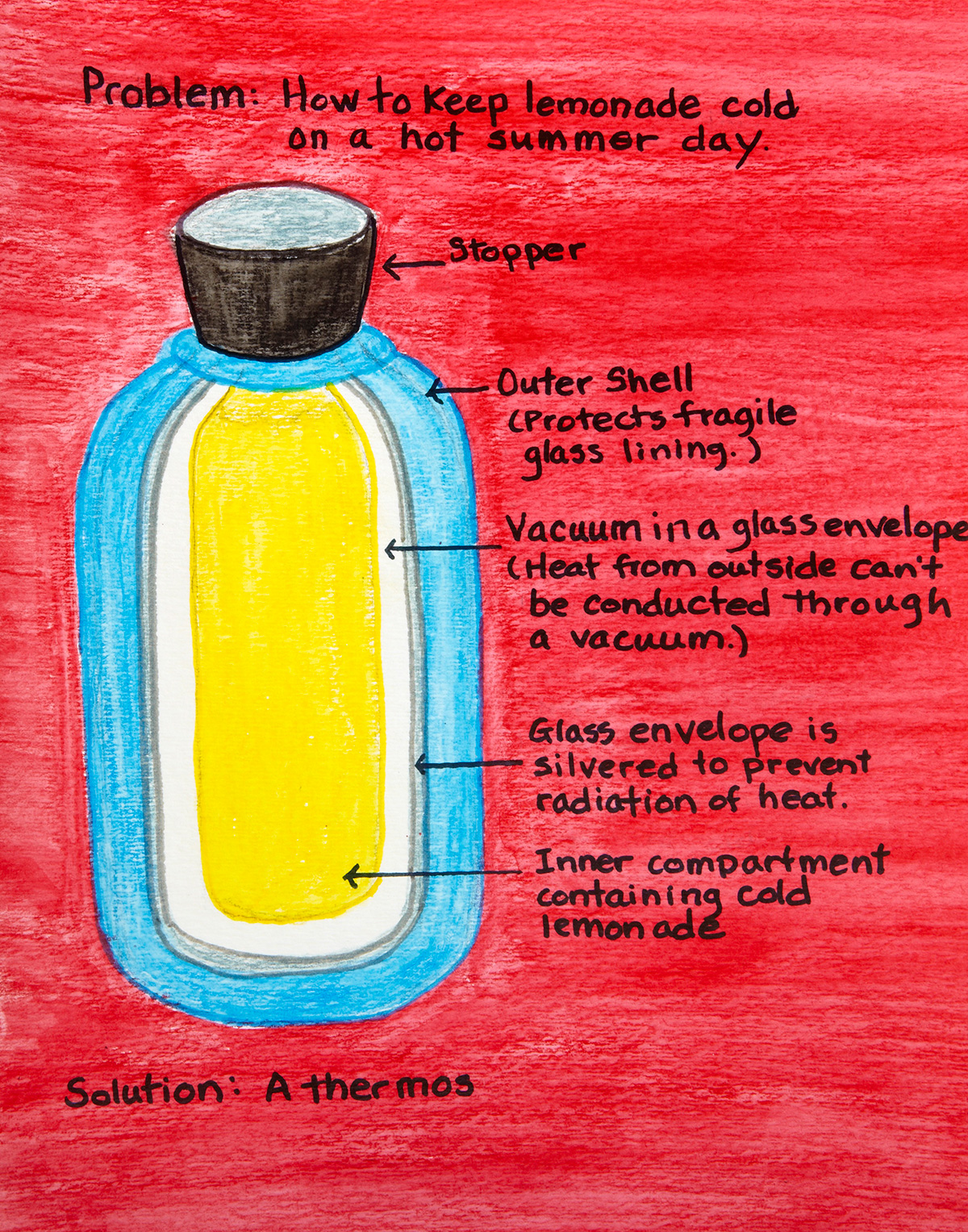 Inventions and Innovations