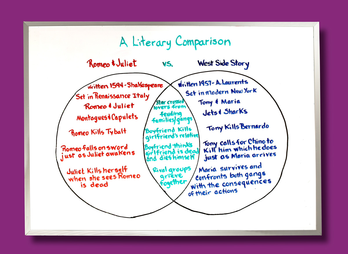 Topic 100. Literary Comparisons. Comparative Literature. Introduction into Comparative Literature.